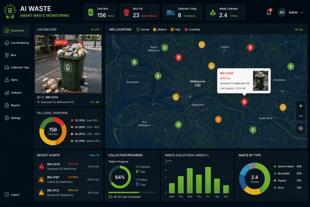 AIWaste_Dashboard